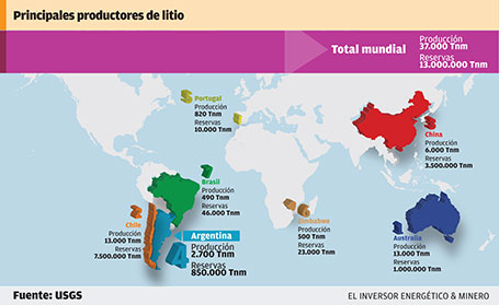 [Imagen: Principales-productores-de-litio.jpg]