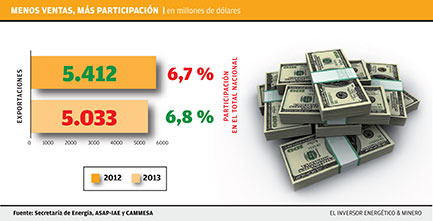 Menos-venta