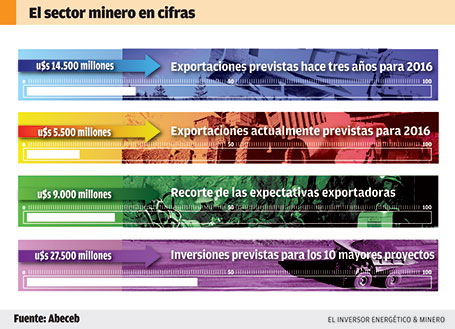 sector-minero-en-cifras