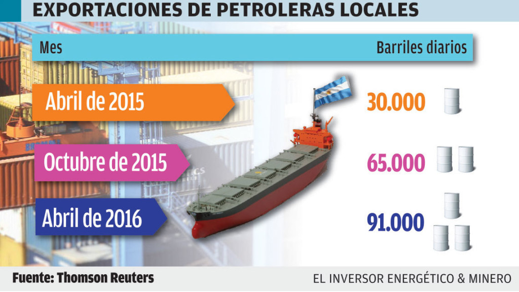 Exportaciones de petroleras locales