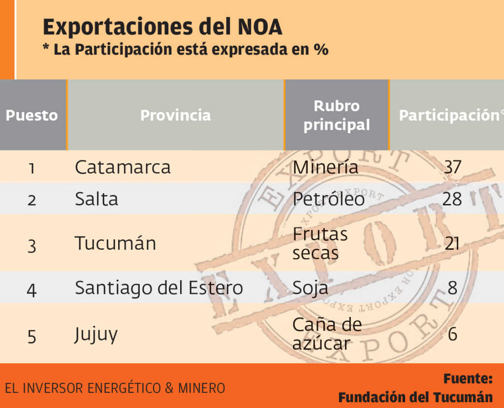 exportacionesNOA